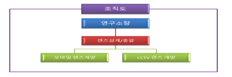 이미지: 연구소 조직도