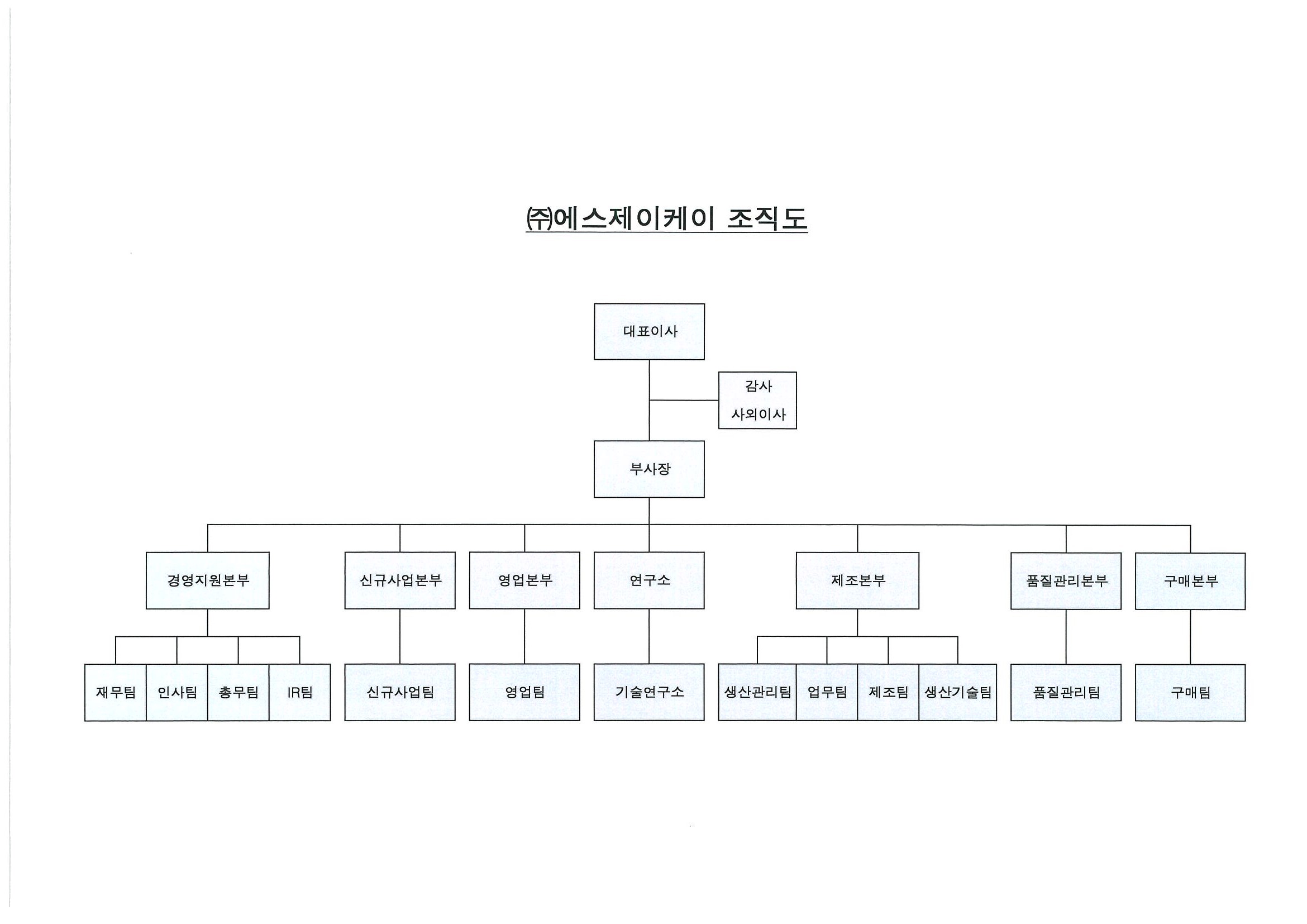 [에스제이케이] [정정]주주총회소집공고