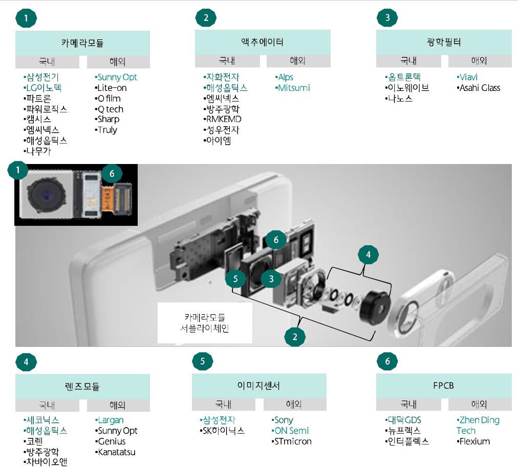 해성옵틱스] [정정]투자설명서