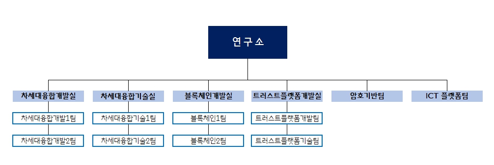 이미지: 연구소(투설)