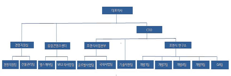 이미지: 조직도201909