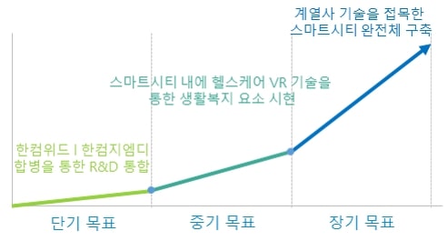 이미지: 합병후 중단장기 목표2(투설)