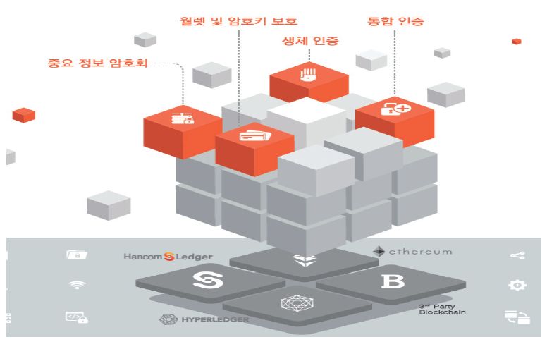 이미지: 블록체인시큐리티스위트 구조(투설)