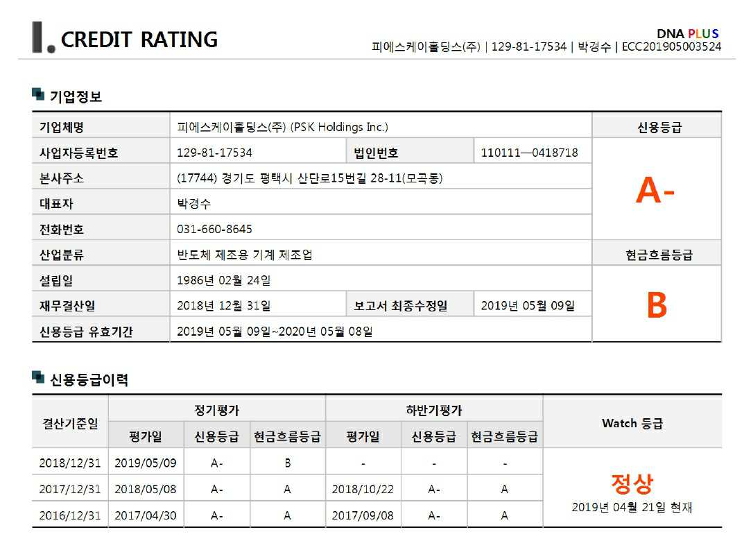 피에스케이 홀딩스 주가 (90) 사진