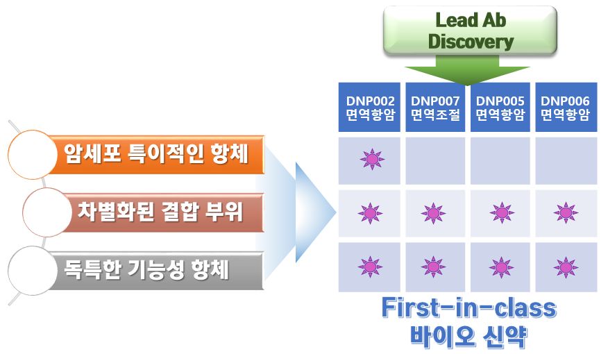 이미지: 예투_다이노나 특장점
