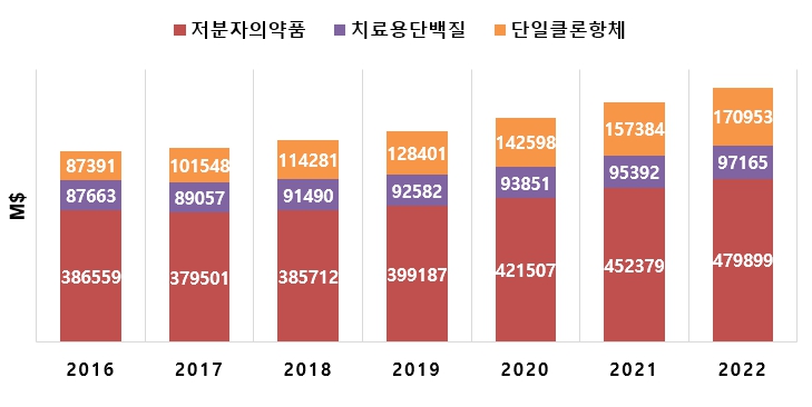 이미지: 예투_연평균성장률_evaluate pharme(2017)
