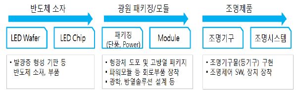 이미지: 예투_완전모회사_사업위험1_led공정