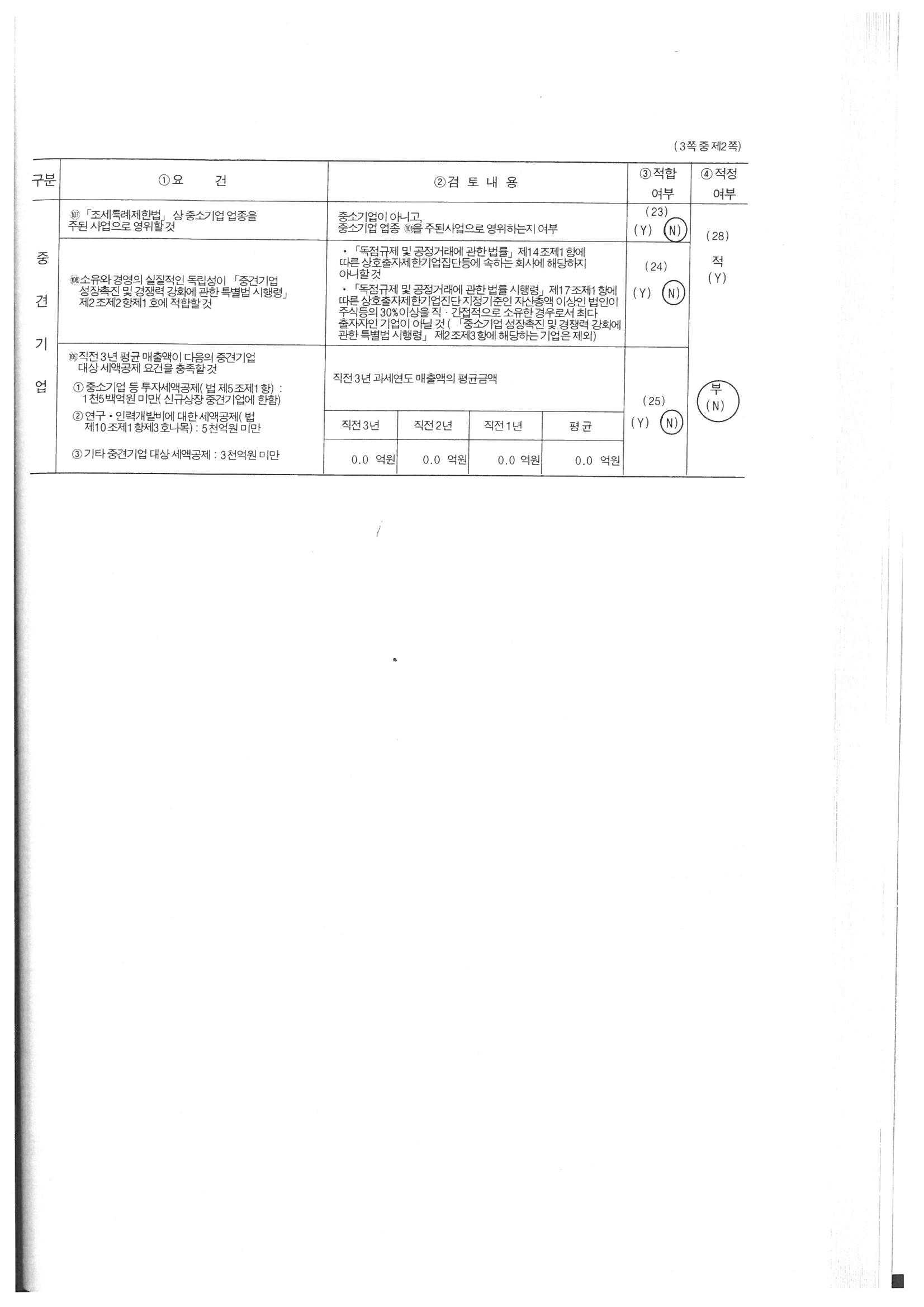 이미지: 예투_중소기업등기준검토표2_루미마이크로