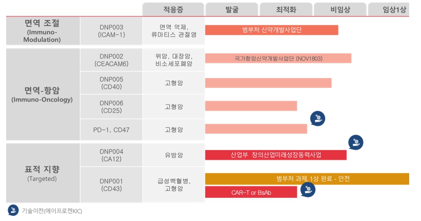이미지: 예투_파이프라인