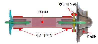 이미지: 공기베어링_투자