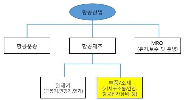 이미지: 항공산업의 구조_투자
