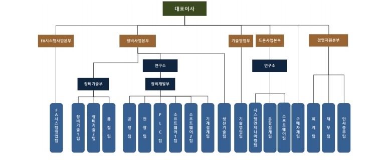 이미지: 네온테크_증권신고서_11