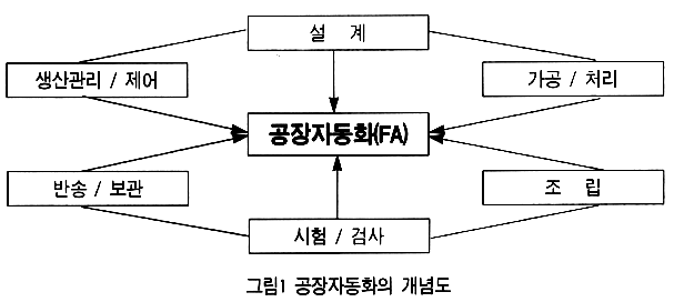 이미지: 네온테크_증권신고서_12
