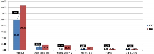 이미지: 네온테크_증권신고서_13