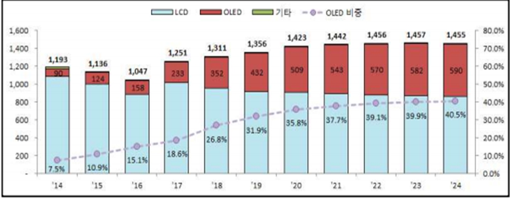 이미지: 네온테크_증권신고서_2