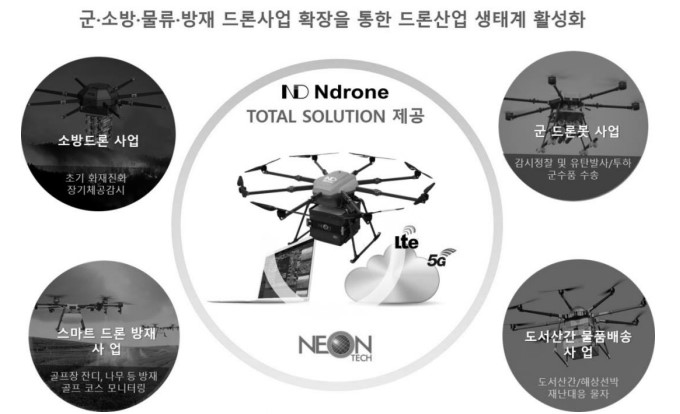 이미지: 네온테크_증권신고서_23