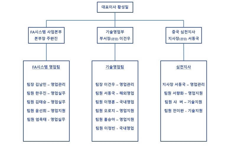 이미지: 네온테크_증권신고서_25