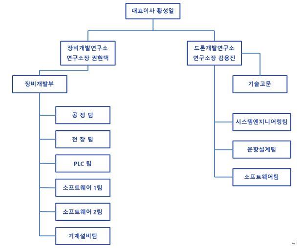 이미지: 네온테크_증권신고서_26