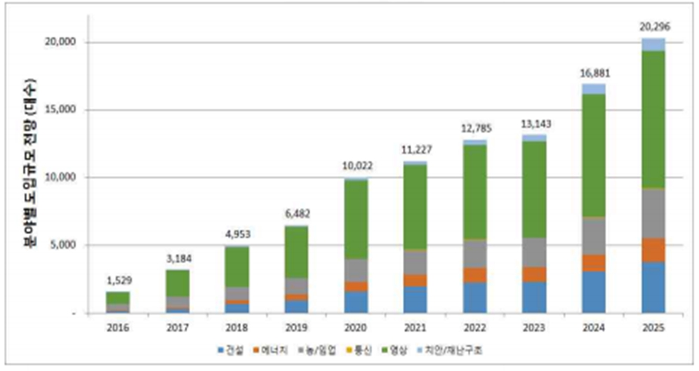 이미지: 네온테크_증권신고서_2_2