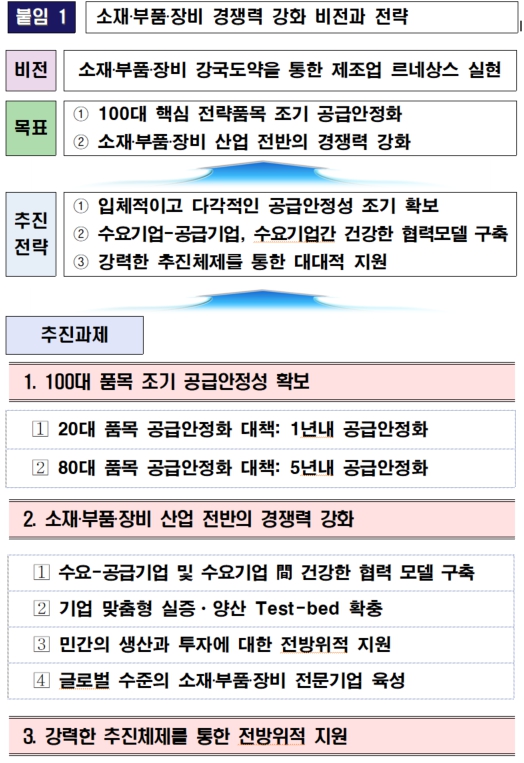 이미지: 네온테크_증권신고서_3_1