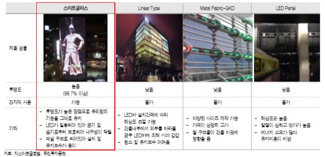 이미지: 사업위험 가_스마트글라스 비교_예투