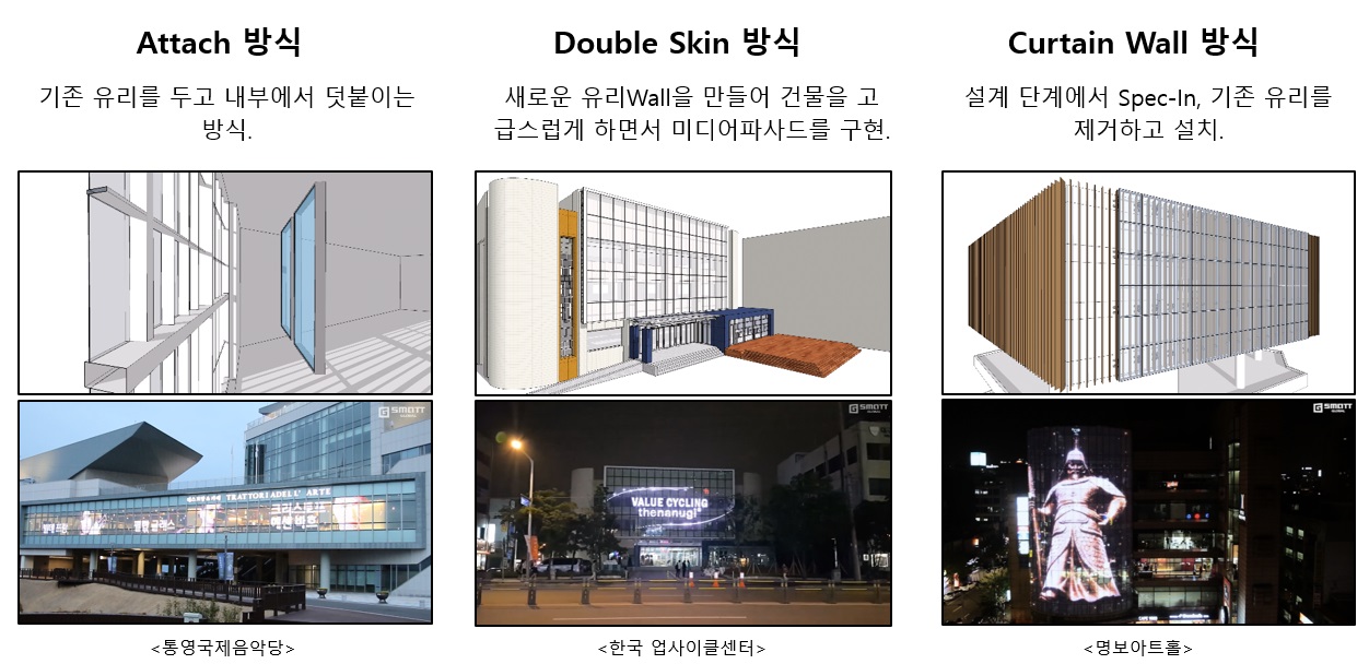 이미지: 스마트글라스의 설치 방법_예투