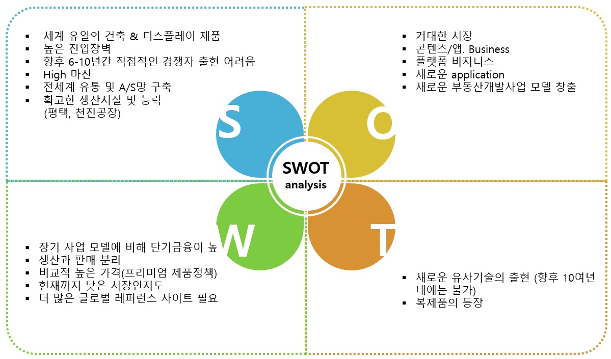 이미지: 스마트글라스의 swot 분석_예투