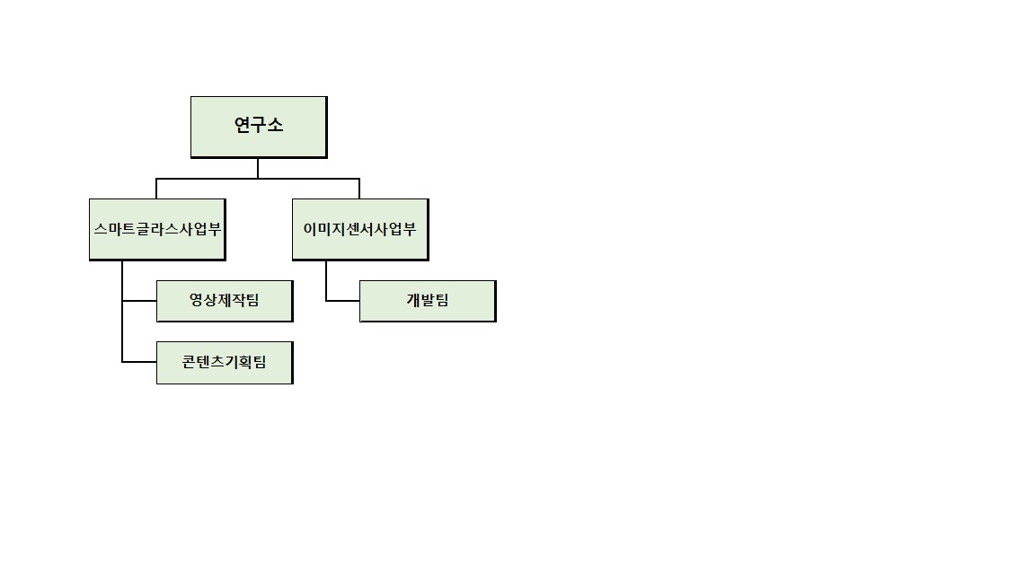 이미지: 연구소조직도_예투