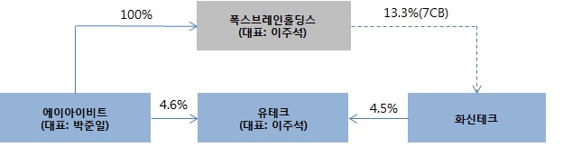 이미지: 회사위험 나. 경영권 변동 후_정정_예투
