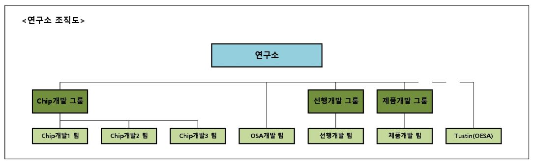 이미지: 연구소조직도(190401)