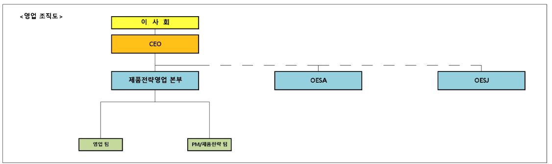 이미지: 영업조직도(20190401)