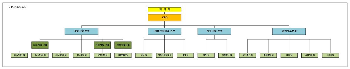 이미지: 전사조직도(190401)