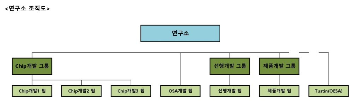 이미지: 연구소 조직도