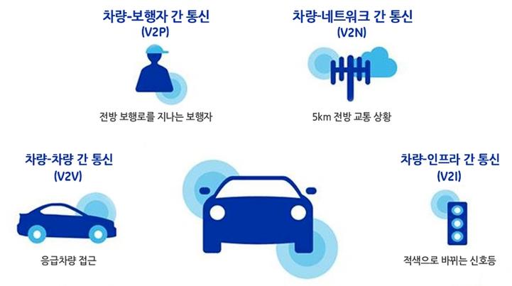 이미지: 5g v2x 기술
