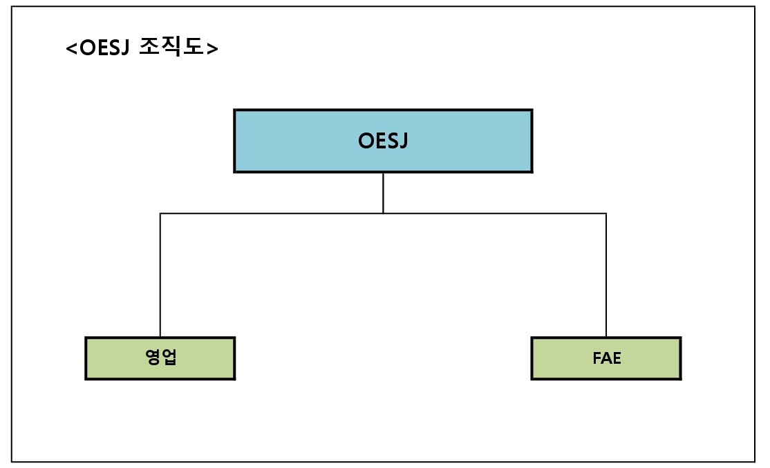 이미지: OESJ조직도(20190401)
