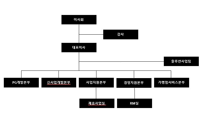 이미지: kg모빌리언스 조직도