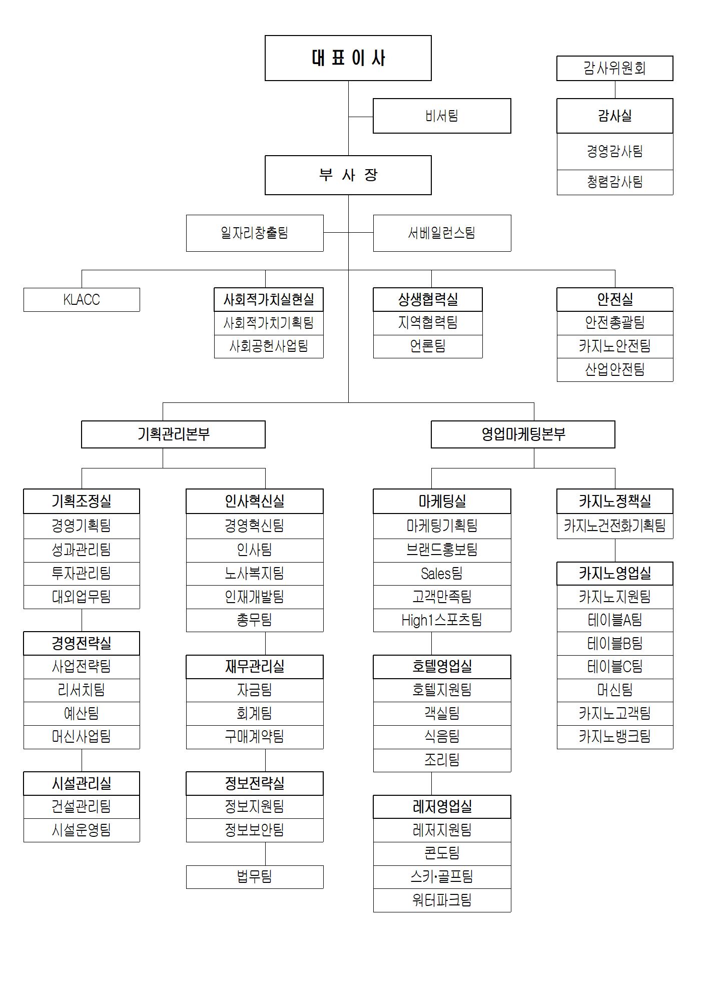 강원랜드] 주주총회소집공고