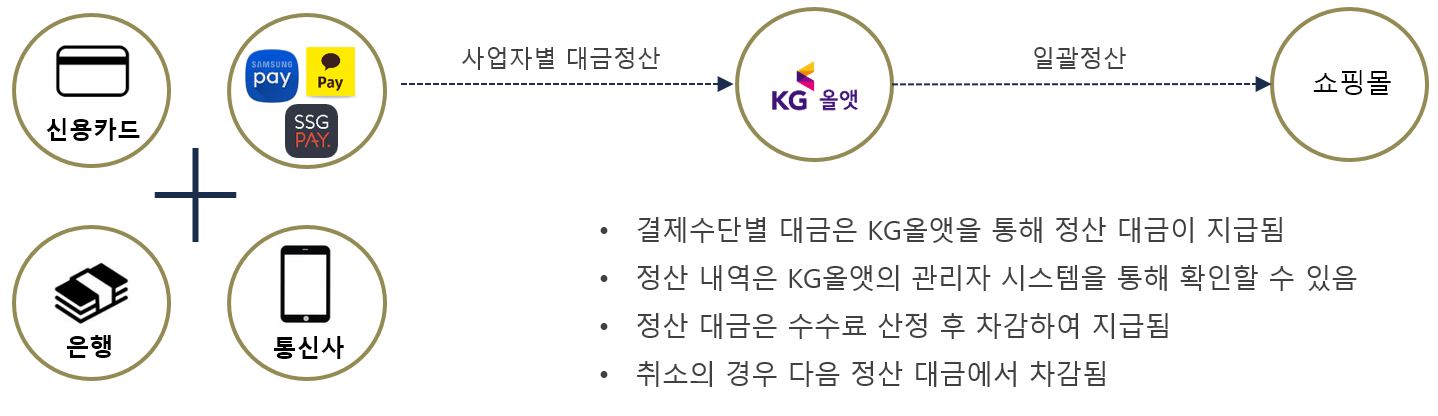 이미지: 정산구조