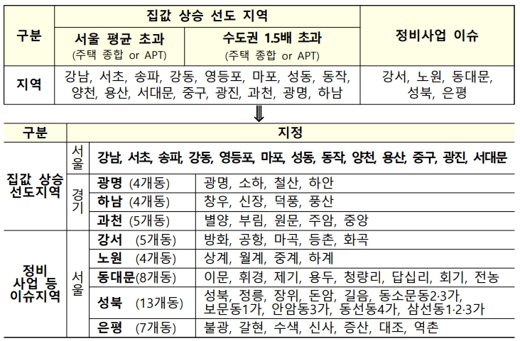 이미지: 분양가상한제_191216