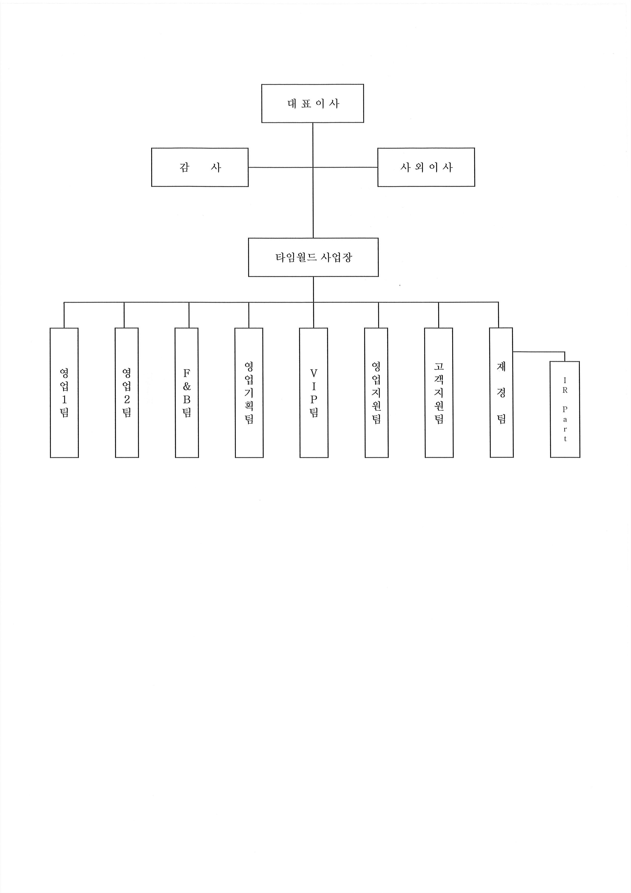 이미지: 조직도 2020-01-14