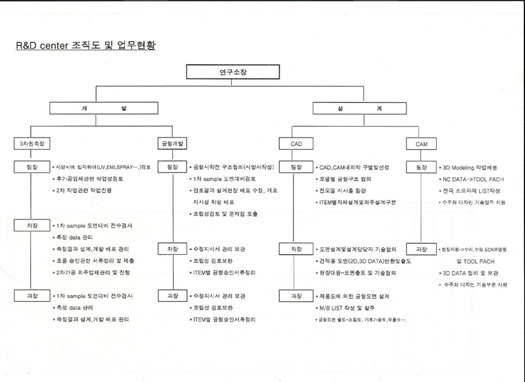 이미지: 연구개발조직