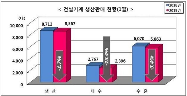 이미지: 건설기계산업규모_예비