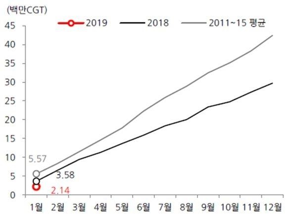 이미지: 연도별 누적 글로벌 발주량_예비