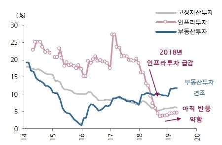 이미지: 중국 투자증가율 추이_예비