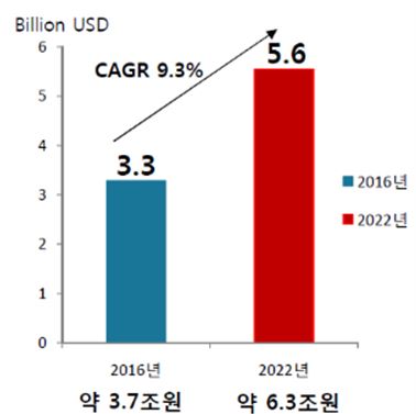 이미지: lft 글로벌 시장 전망