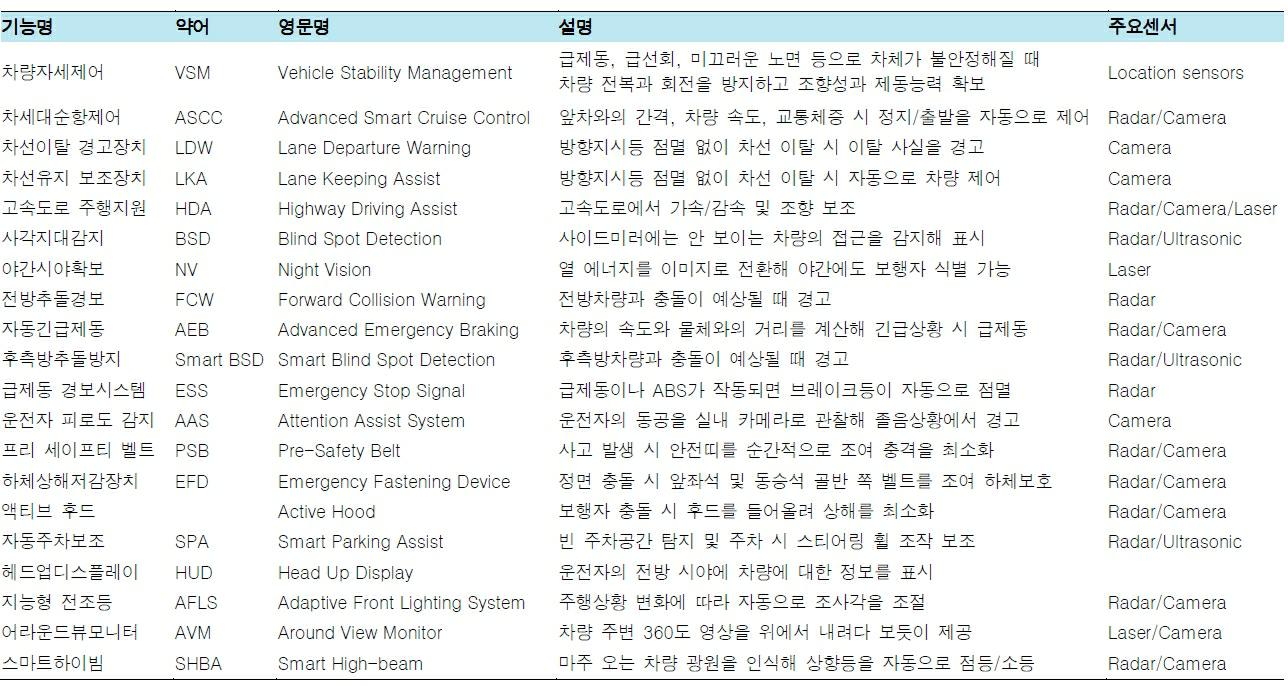 이미지: ADAD 품목 및 기능