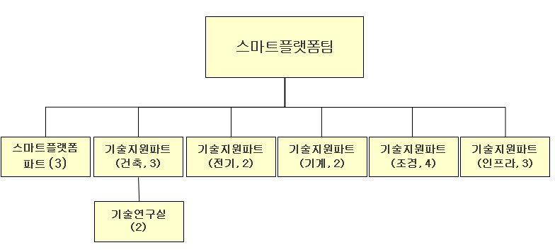 이미지: 연구개발조직_예투