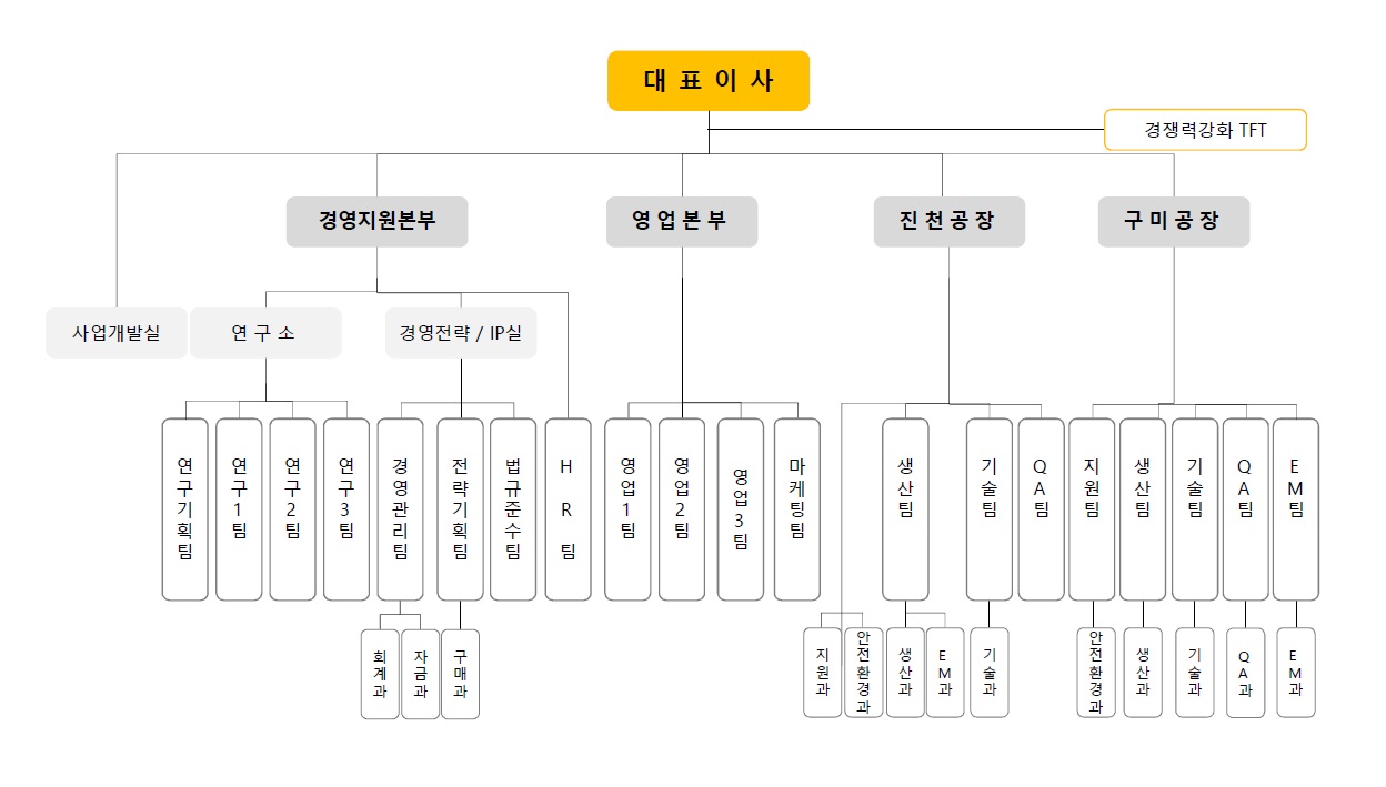 이미지: 조직도