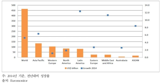 이미지: 시장규모 및 성장률