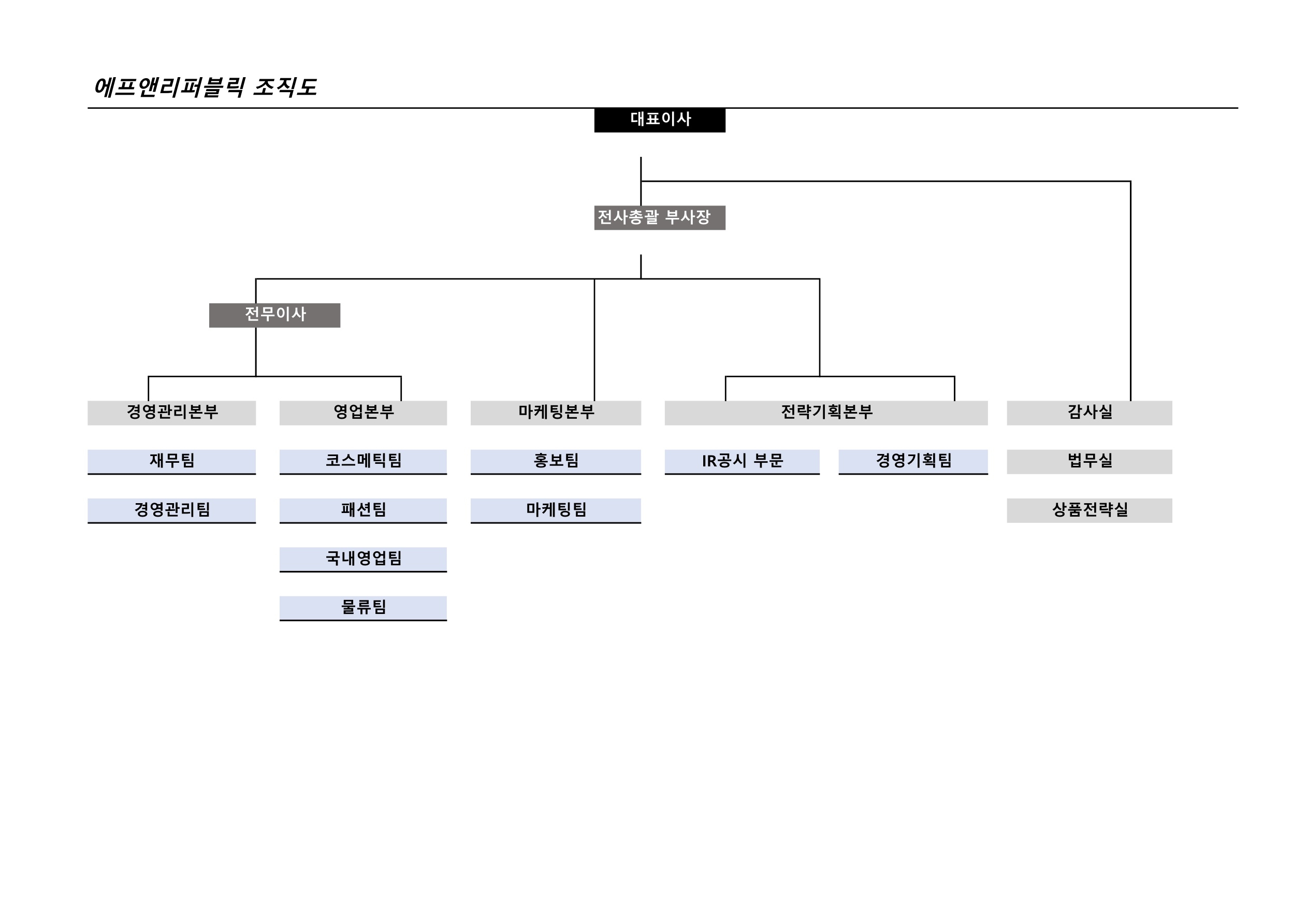 이미지: 조직도